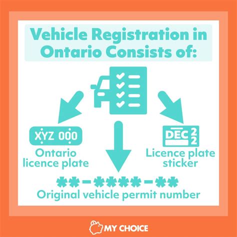 service ontario lost vehicle registration.